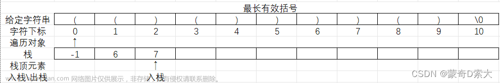 csdn括號(hào)匹配,保姆級(jí)教學(xué),數(shù)據(jù)結(jié)構(gòu)(DS),數(shù)據(jù)結(jié)構(gòu),c語(yǔ)言,c++,算法,leetcode