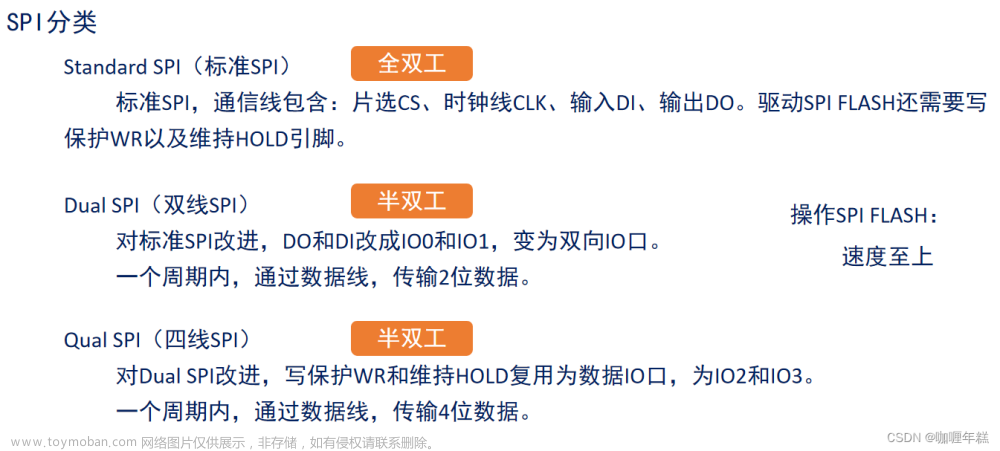 【正点原子STM32】QSPI四线SPI模式（Quad-SPI存储器、间接模式、状态轮询模式、内存映射模式、命令序列、QSPI基本使用步骤、SPI FLASH基本使用步骤）