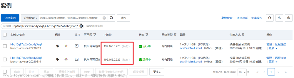 架构师核心-云计算&云上实战（云计算基础、云服务器ECS、云设施实战、云上高并发Web架构）,云计算&amp;云上实战,云计算基础,云服务器ECS,云设施实战,云上高并发Web架构