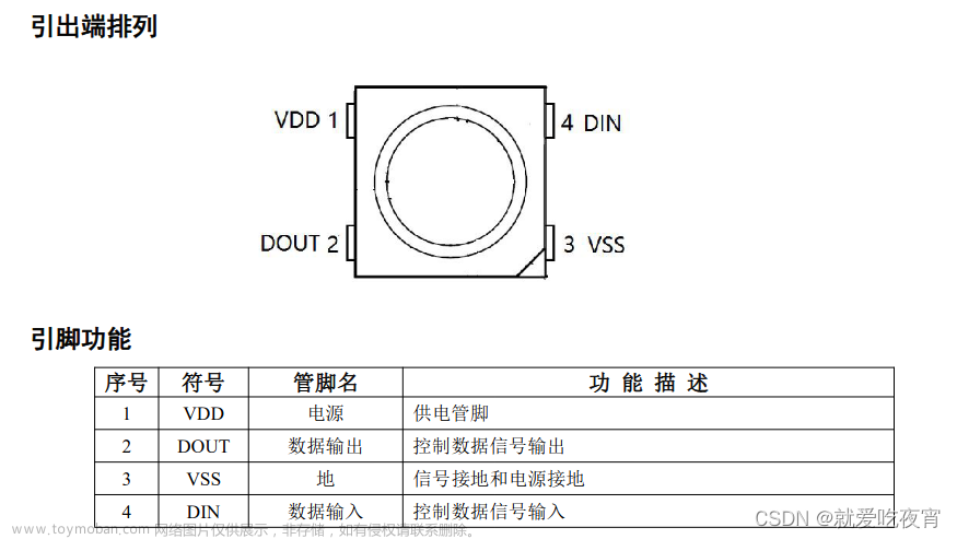 STM32+PWM+DMA驱动WS2812彩灯模块（评论点赞给源代码）,stm32,嵌入式硬件,单片机