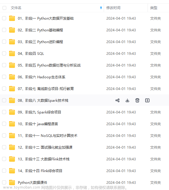 Linux--进程控制_linux int p=null，GitHub标星3.2K,2024年程序员学习,linux,github,运维