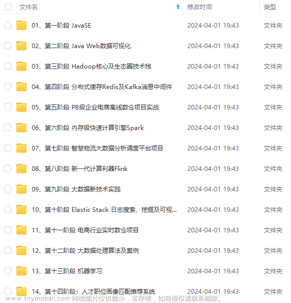 Linux--进程控制_linux int p=null，GitHub标星3.2K,2024年程序员学习,linux,github,运维