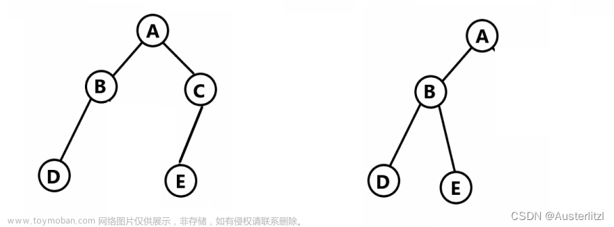 二叉树遍历前序中序后序,数据结构,数据结构