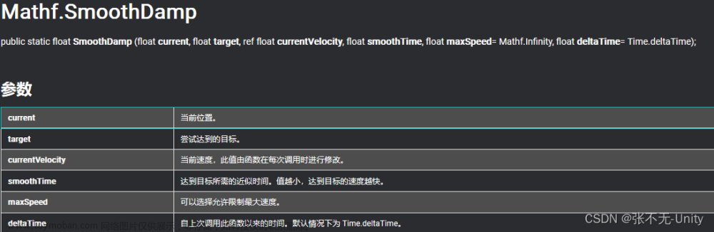 【Unity】Mathf常用数学函数