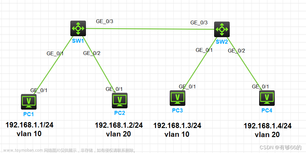 交换机VLAN和Trunk实验,网络协议,信息与通信
