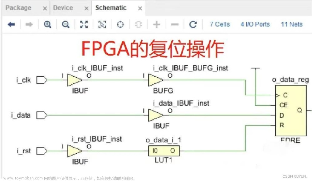 FPGA的复位操作