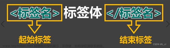 前端三剑客 HTML+CSS+JavaScript ② HTML相关概念,HTML+CSS+JavaScript,前端,html
