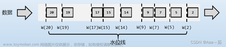 flink水位线