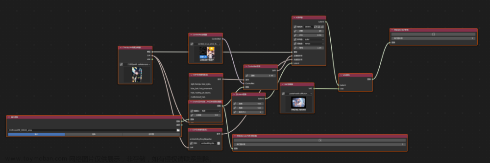 comfyui软件,AI作画,stable diffusion,人工智能,AIGC,comfyui