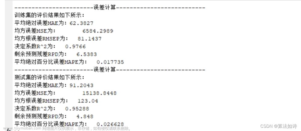 SSA-LSTM多变量时序预测 基于麻雀搜索算法-长短期记忆神经网络多变量时序预测 (多输入单输出),各种源码汇集(Matlab),神经网络,SSA-LSTM,多变量时序预测