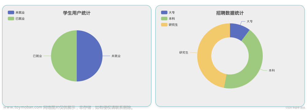 基于spark分析以springboot为后段vue为前端的大学生就业管理系统,前端,spark,spring boot,大数据,vue,毕业设计,爬虫