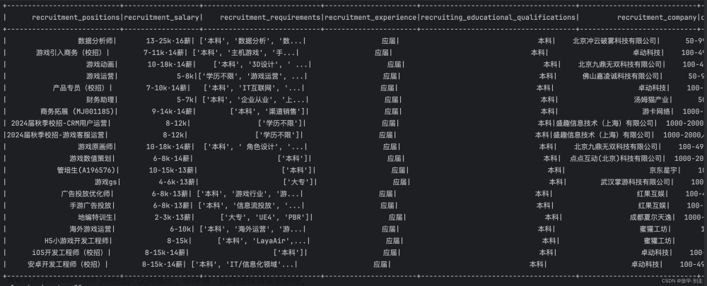 基于spark分析以springboot为后段vue为前端的大学生就业管理系统,前端,spark,spring boot,大数据,vue,毕业设计,爬虫