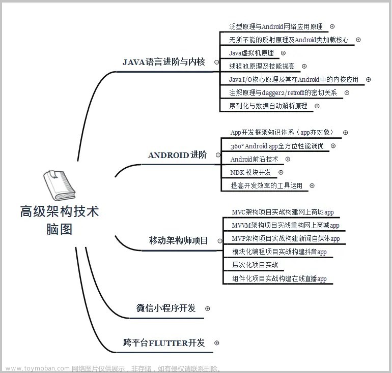 9成Android开发者必须收藏的80个开源库,程序员,android,开源