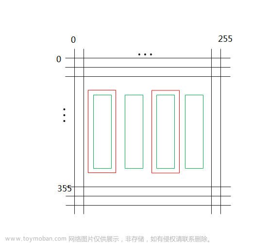 新质生产力人工智能+系列4：6G时代AI研究-智慧海港天线与智能超表面(RIS)规划（含任务、数据、代码、仿真资源）,人工智能,网络,信息与通信,深度学习