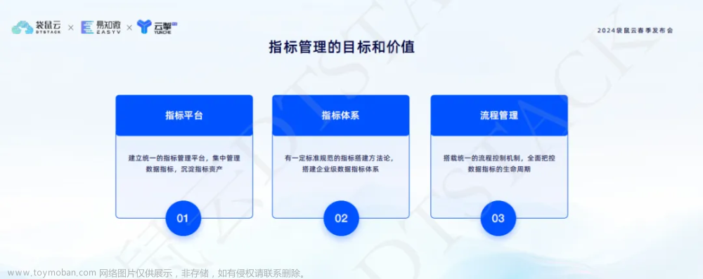 指标+AI：迈向智能化，让指标应用更高效