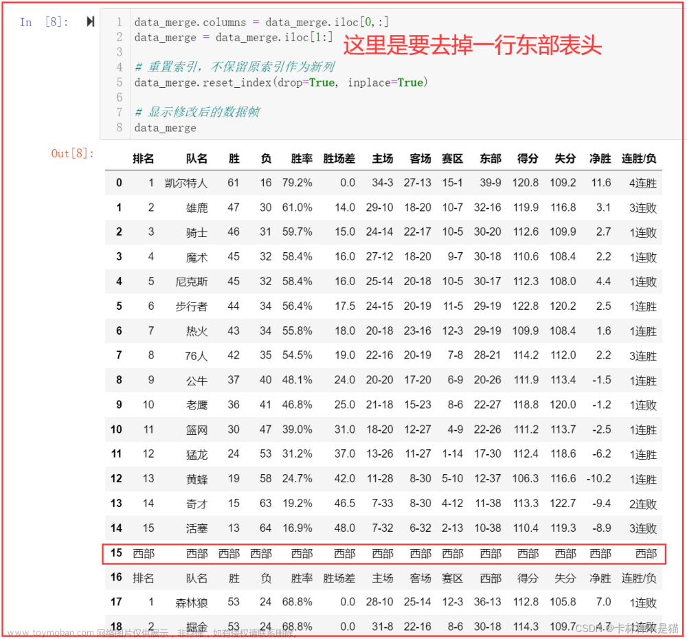 数据可视化（六）：Pandas爬取NBA球队排名、爬取历年中国人口数据、爬取中国大学排名、爬取sina股票数据、绘制精美函数图像