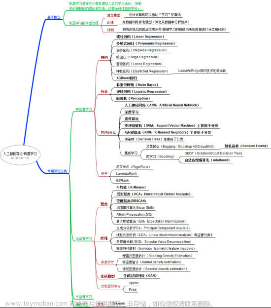 什么是机器学习?与普通神经网络有什么不同,IT测评/推广,人工智能,机器学习,深度学习,神经网络,网络