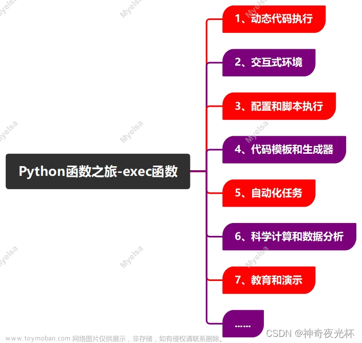 Python-VBA函数之旅-exec函数,Myelsa的Python函数之旅,python,数据库,开发语言,数据结构,算法,leetcode,大数据