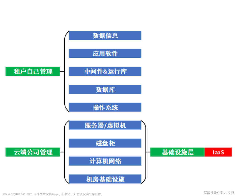 大数据与云计算、物联网、人工智能_识别二维码 传感器wifl网络蓝牙应用5g云计算关键技术,具体应用(1),2024年程序员学习,大数据,云计算,物联网