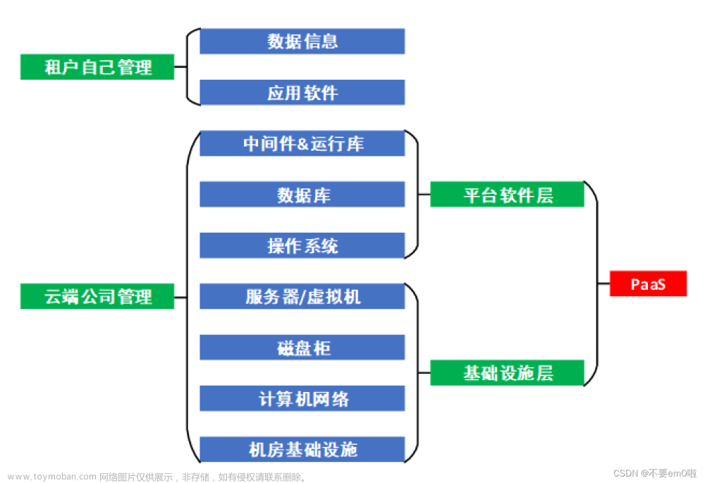 大数据与云计算、物联网、人工智能_识别二维码 传感器wifl网络蓝牙应用5g云计算关键技术,具体应用(1),2024年程序员学习,大数据,云计算,物联网