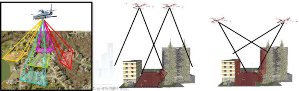 无人机倾斜摄影测量技术，倾斜摄影三维建模测量技术及其应用详解