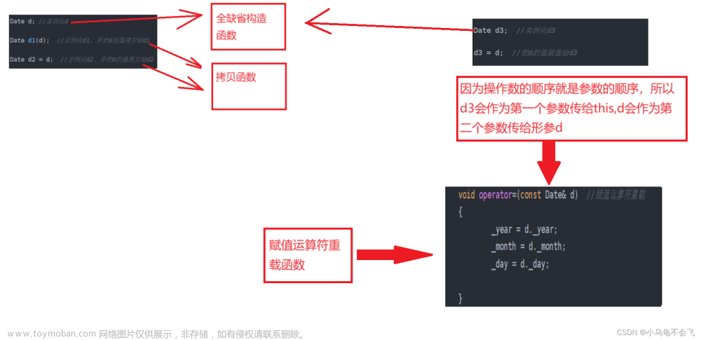 【C++】详解运算符重载，赋值运算符重载，++运算符重载,C++,前端,javascript,c++,开发语言,c语言