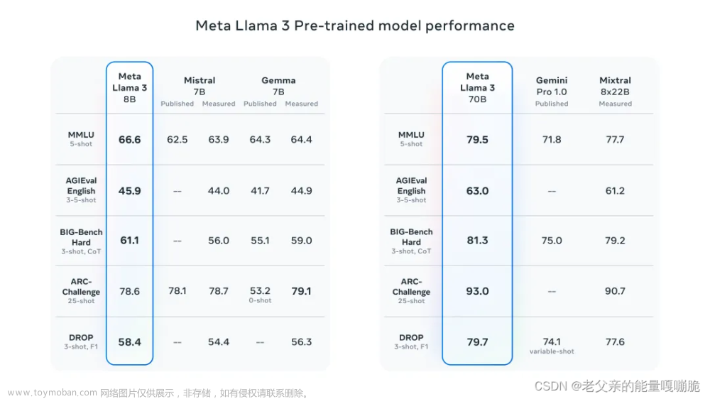 使用 ollama 部署最新的Llama 3 70B本地模型,ai,人工智能,語(yǔ)言模型,安全,golang,神經(jīng)網(wǎng)絡(luò),gpt