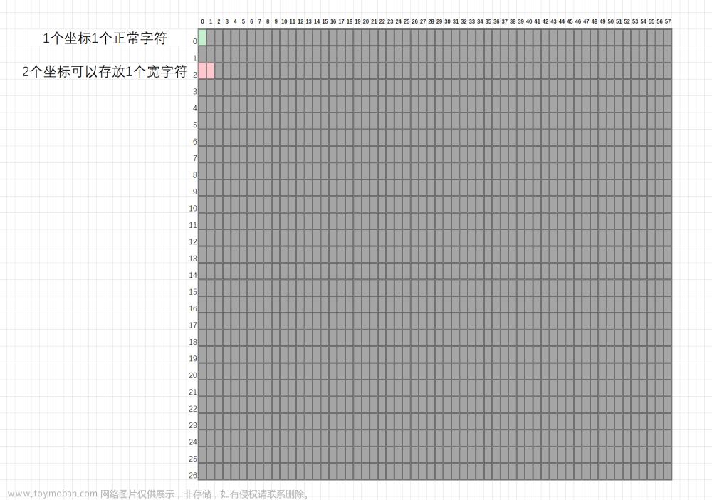 贪吃蛇游戏C语言破解：成为编程高手的必修课！,C语言实战项目,机器学习