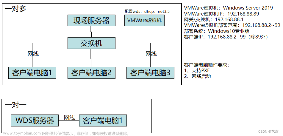 wds 裝機(jī),win10,筆記,windows