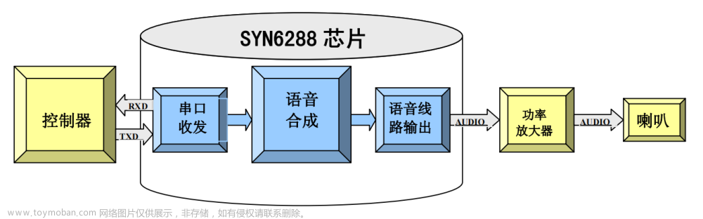 stm32语音模块测试,程序员,嵌入式