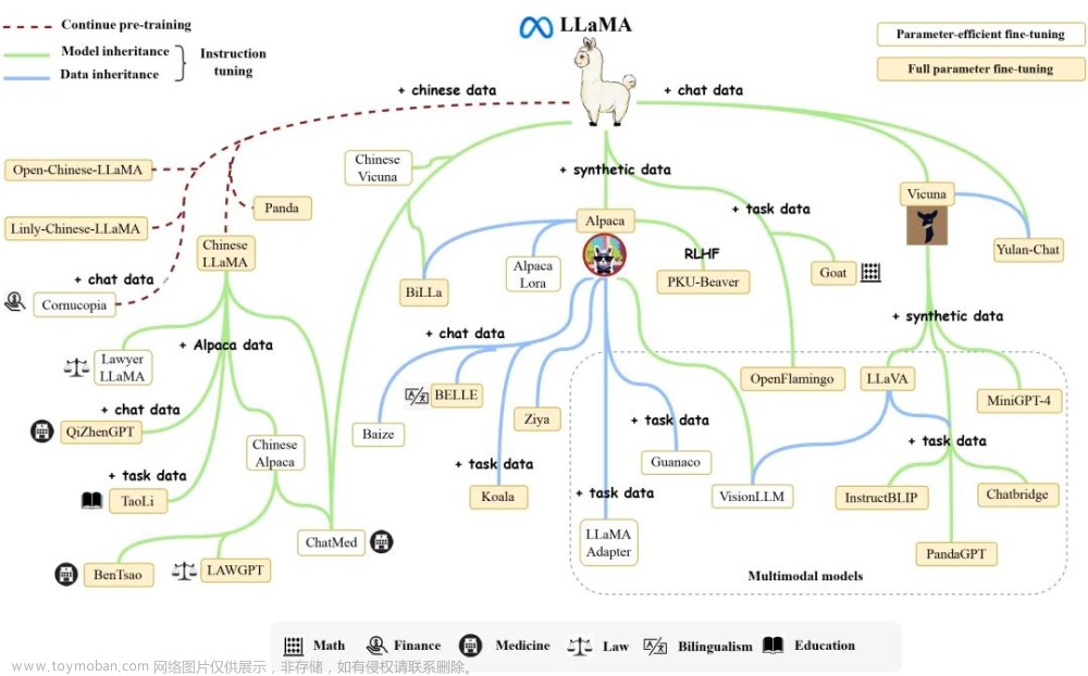 llama3的8k输入文本大概是多少字,llama