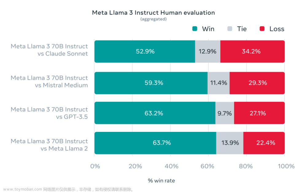 llama3的8k输入文本大概是多少字,llama