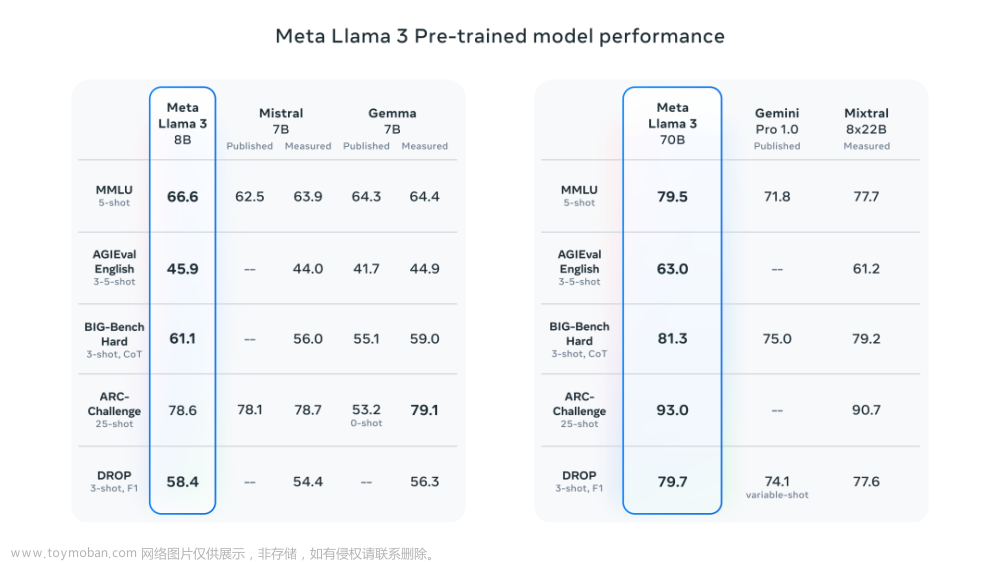 llama3的8k输入文本大概是多少字,llama