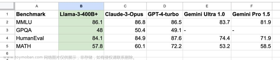 llama3的8k输入文本大概是多少字,llama