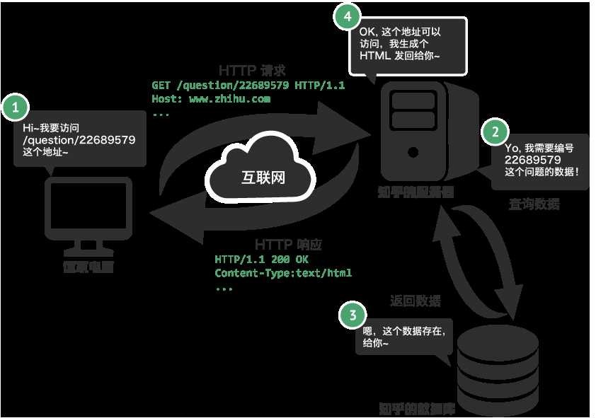 5.爬虫必备基础知识(urllib&requests)一