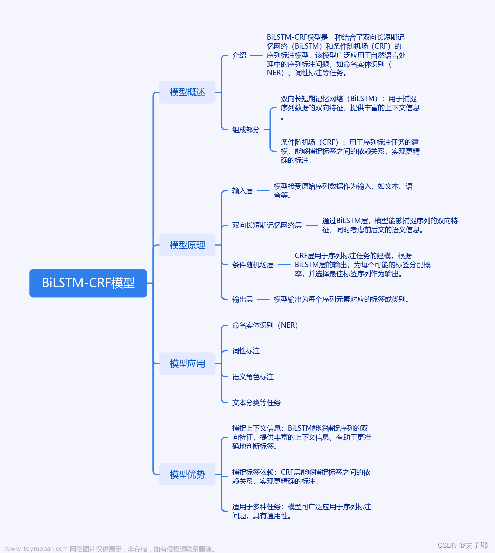 自然语言处理技术（Natural Language Processing）知识点