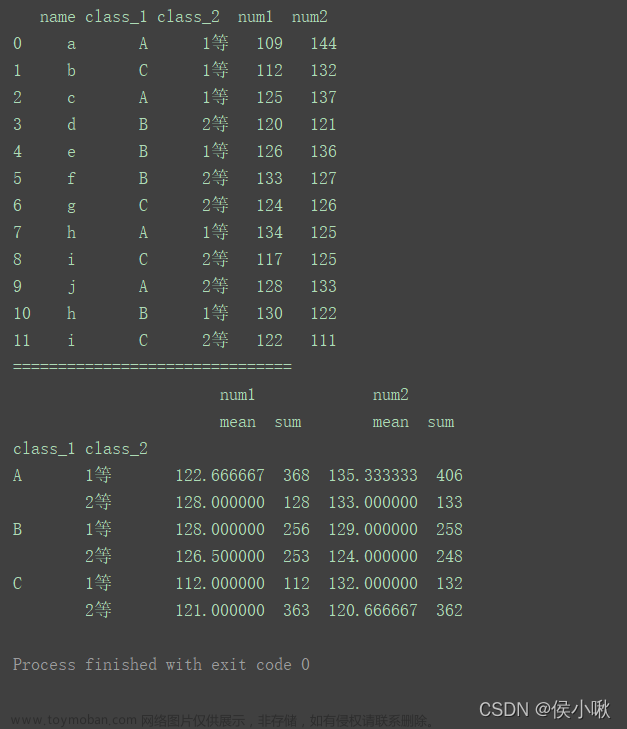 dataframe groupby,2024年程序員學習,python,開發(fā)語言