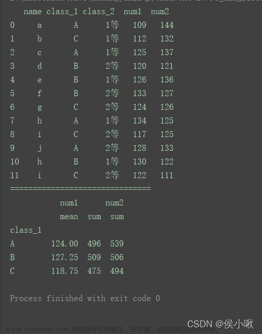 dataframe groupby,2024年程序員學習,python,開發(fā)語言