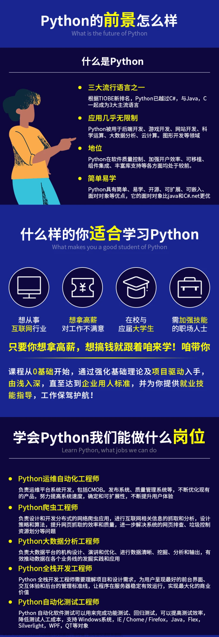 dataframe groupby,2024年程序員學習,python,開發(fā)語言