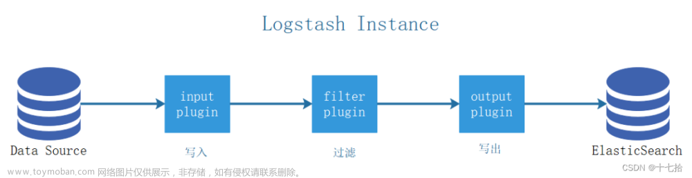 ELK（Elasticsearch+Logstash+Kibana）日志分析系统