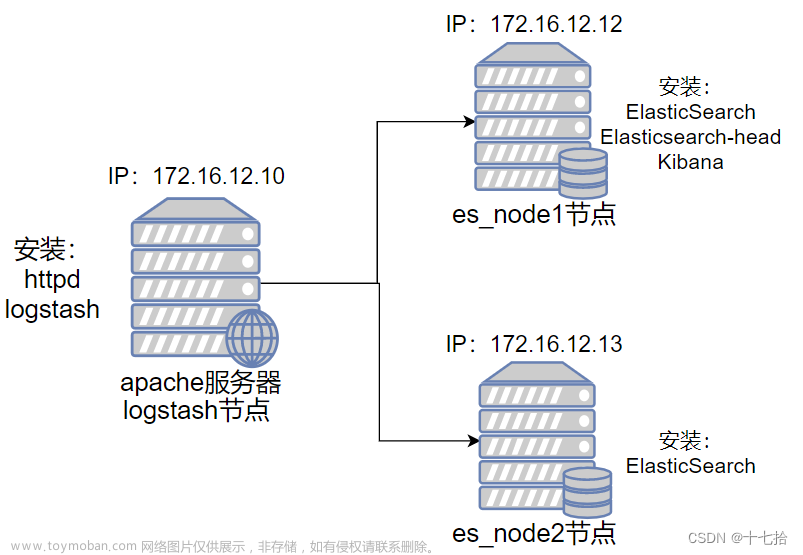 elk日志分析系统,elk,elasticsearch,大数据,数据库,运维