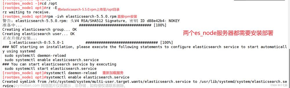 elk日志分析系统,elk,elasticsearch,大数据,数据库,运维