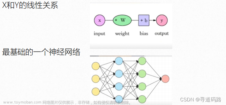 AI大模型探索之路-训练篇2：大语言模型预训练基础认知,AIGC-AI大模型探索之路,人工智能,语言模型,AIGC,python,AI编程,agi,自然语言处理