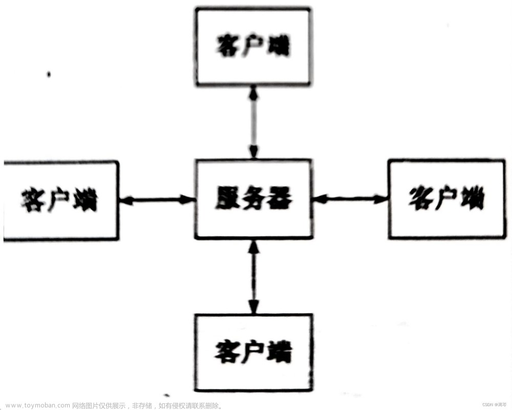 【Linux高性能服务器编程】——高性能服务器框架,服务器,运维,网络,c++,linux