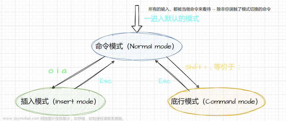 Linux：常用软件、工具和周边知识介绍,Linux学习,linux,运维,服务器,开发语言,centos,c++,git