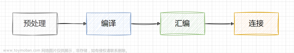 Linux：常用软件、工具和周边知识介绍,Linux学习,linux,运维,服务器,开发语言,centos,c++,git