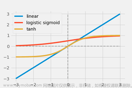 深度学习——常用激活函数解析与对比