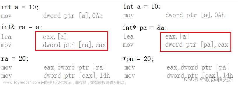 【C++】：函数重载，引用，内联函数，auto关键字，基于范围的for循环，nullptr关键字,c++,开发语言,windows