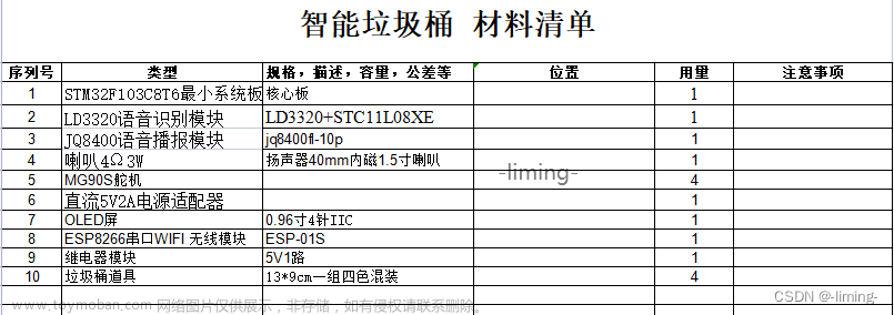 毕业设计 单片机语音识别分类智能垃圾桶(STM32 ESP8266 LD3320)