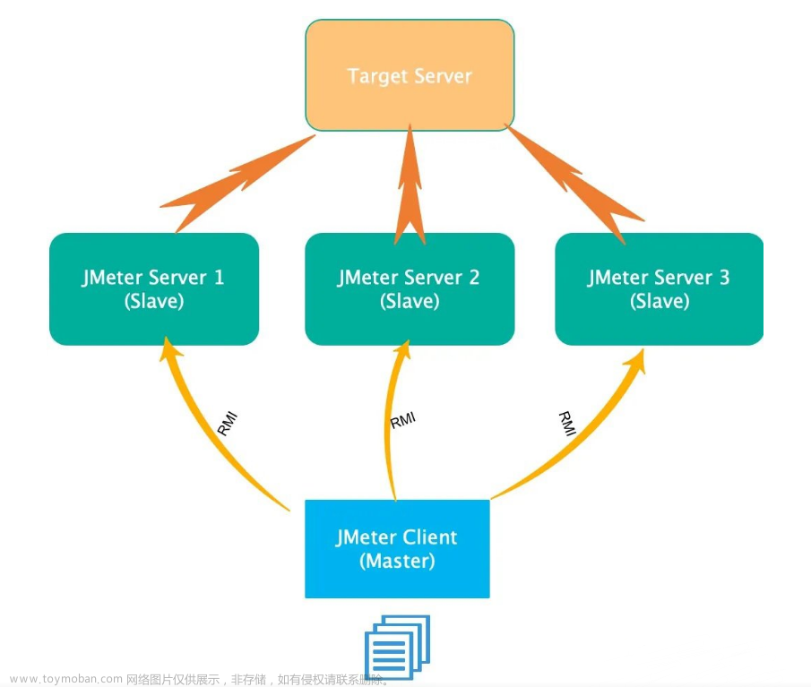 Jmeter如何进行多服务器远程测试